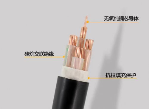 电缆的结构组成介绍