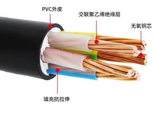 益发电缆