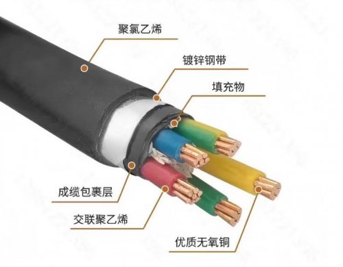 电缆是不是越粗越好？很多电工都理解错